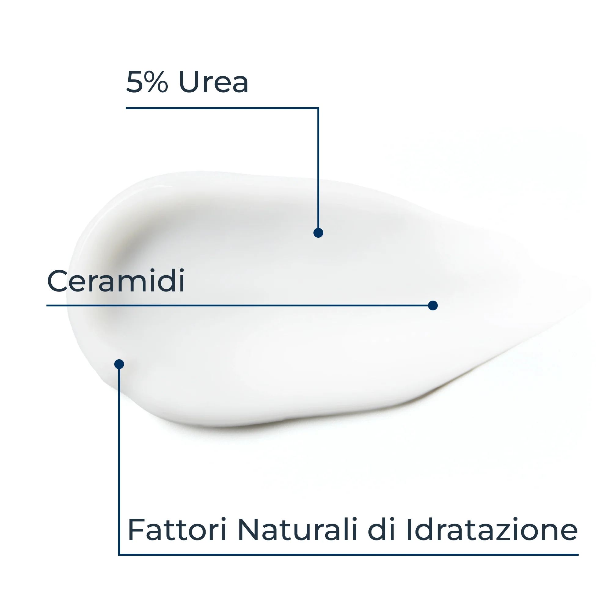 UreaRepair Regenerierende Hände 5% Urea - Handpflege