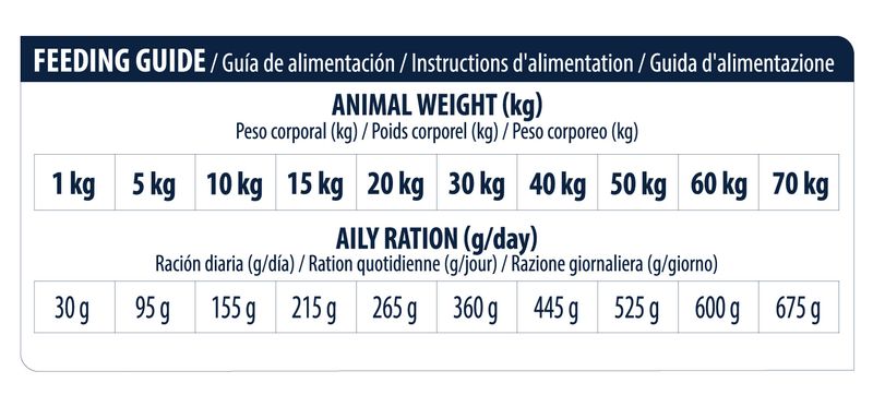 Advance Veterinary Diets Diabetes