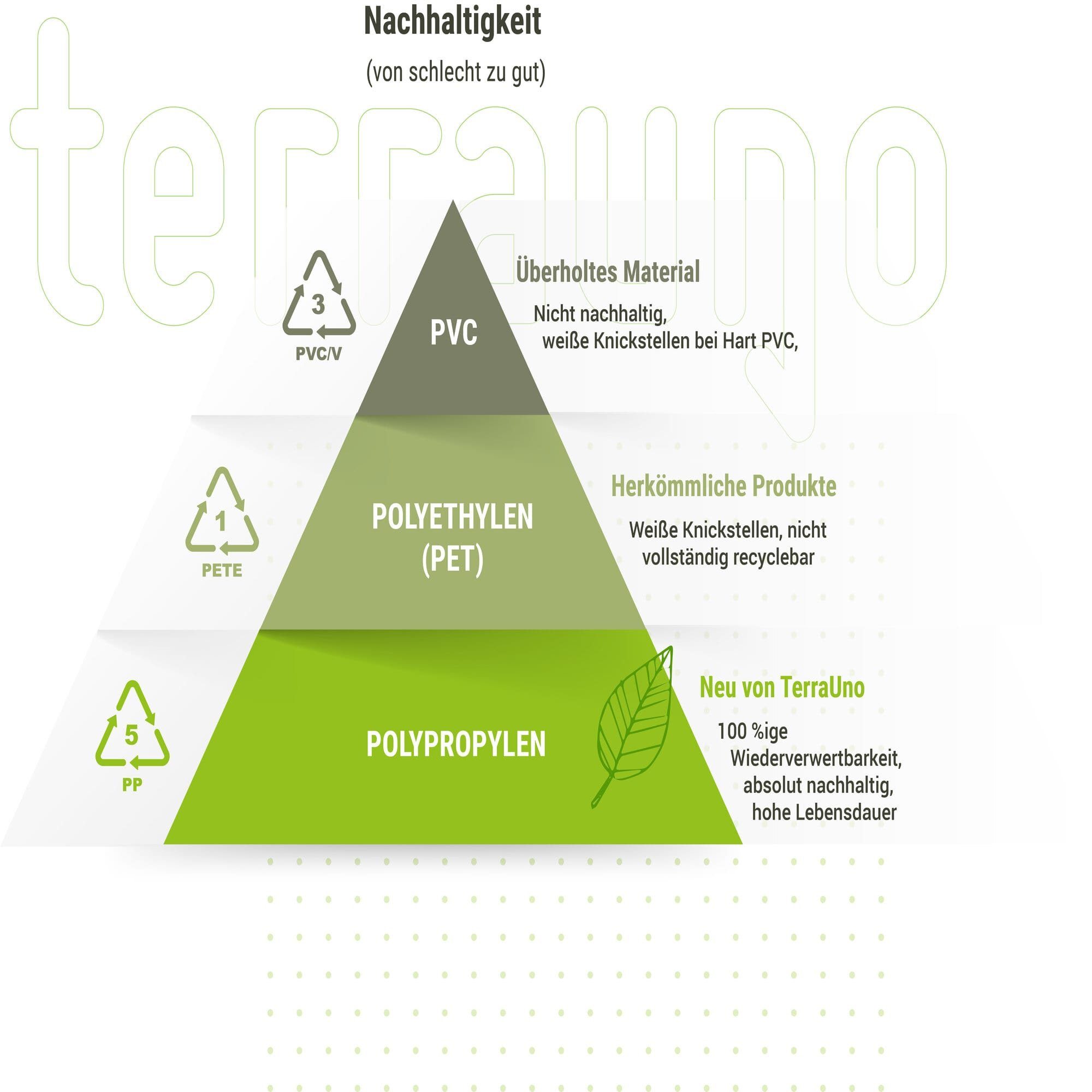 TerraUno Sichtschutzstreifen Sichtschutzstreifen, PP, Polypropylen, 26m, für Doppelstabmattenzaun - Anthrazit RAL 7016 I 26mx19cm als Rolle I PP Sichtschutz für den Zaun
