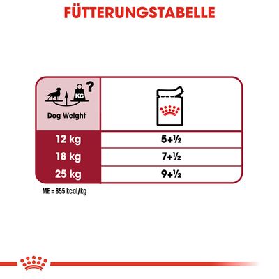 Royal Canin Medium Adult in Soße