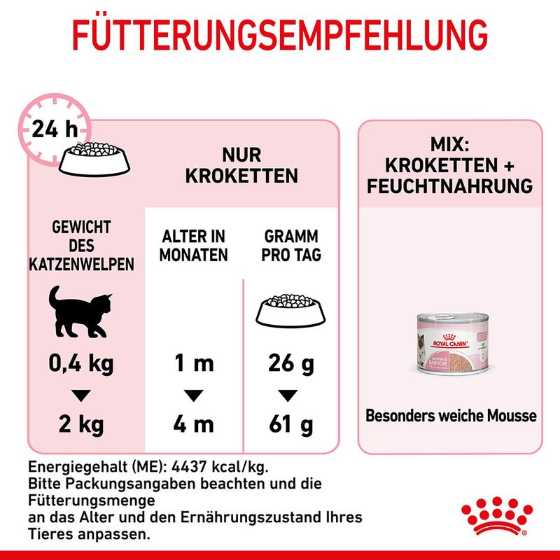 Royal Canin Mother & Babycat zu TOP-Preisen