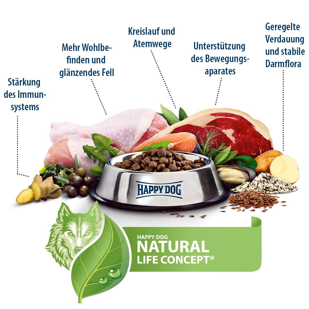 Happy Dog fit & vital Mini Puppy günstig kaufen bei ZooRoyal