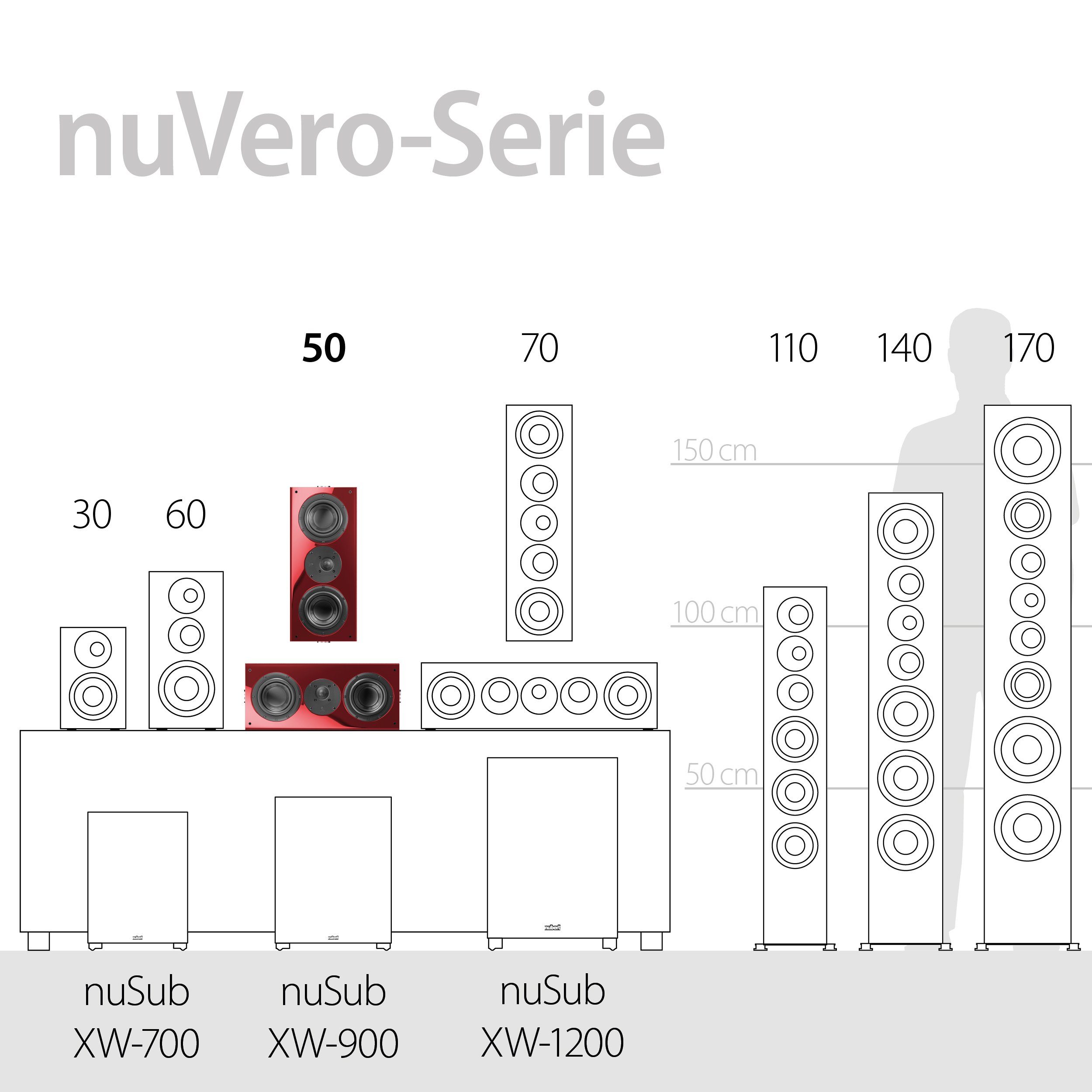 Nubert nuVero 50 Surround-Lautsprecher (280 W)