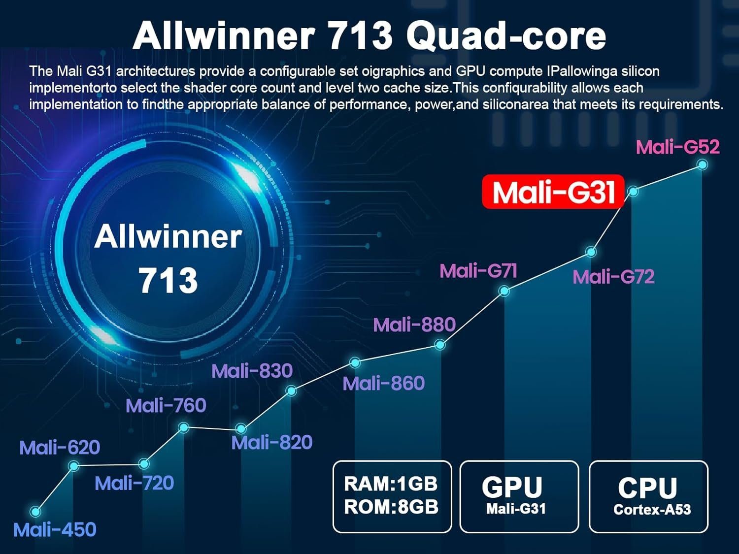 Magcubic 4K Beamer WiFi6 und Bluetooth 5.0 Portabler Projektor (200 lm, 10000: 1, 3840 x 2160 px, mit Eingebaute Android OS 11.0 Projektor YouTube 130 Zoll360-Grad-Flip)