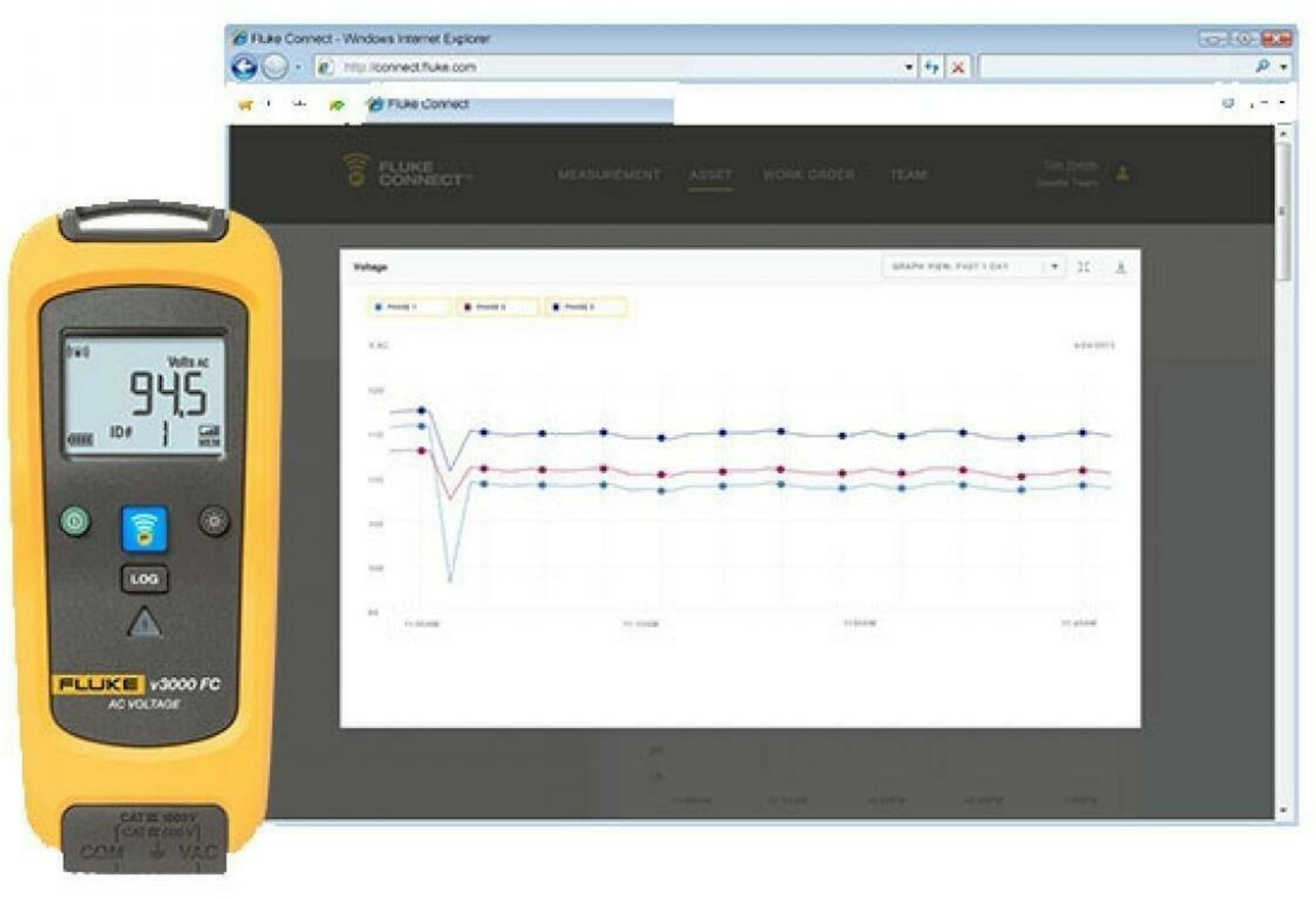 Fluke 4467777 FLK-V3001FC KIT vezeték nélküli v3001 DC-áthidaló készlet