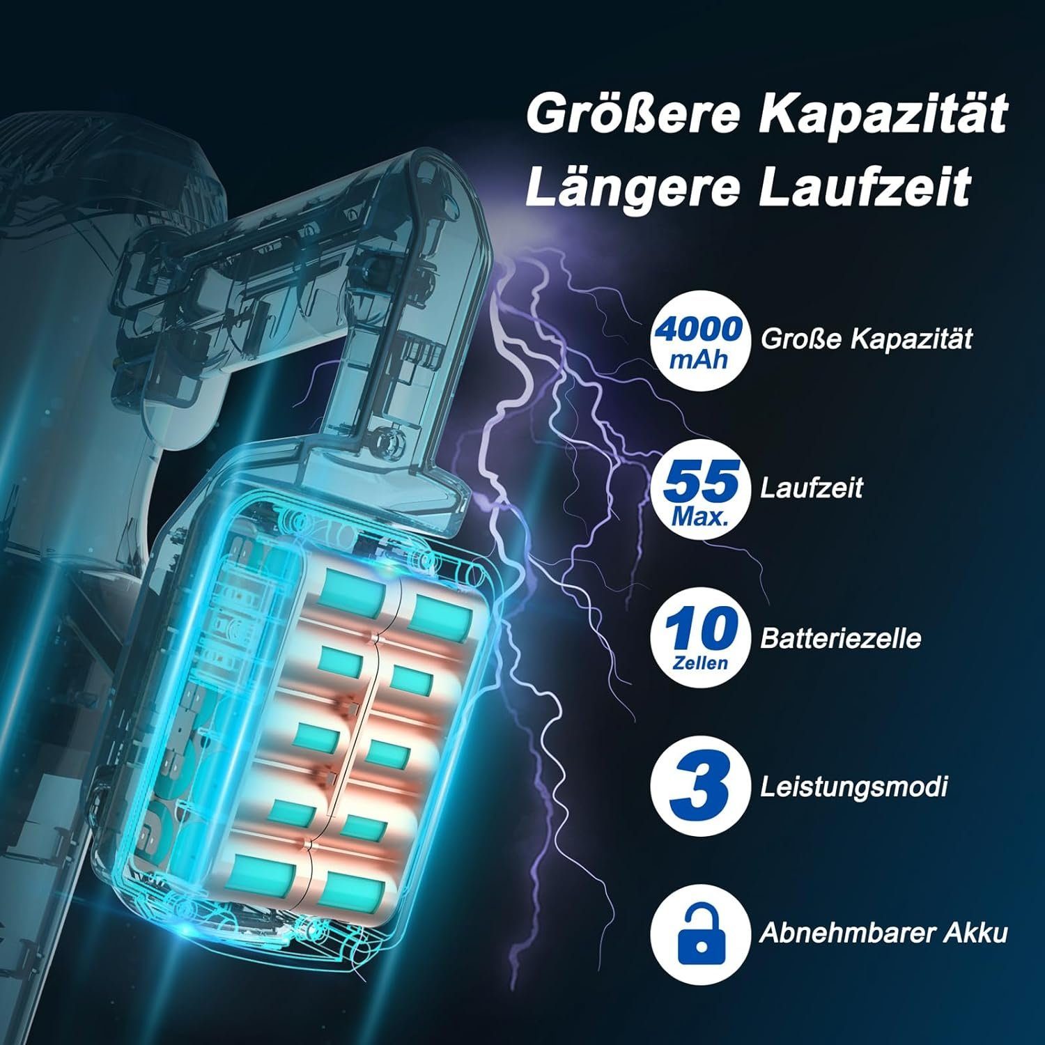 YISORA Akku-Hand-und Stielstaubsauger 33KPa mit Touchscreen, Staubsauger mit Milbenstaubsauger, Akku-Staubsauger, Lange Laufzeit von 55 Minuten und austauschbarer Akku