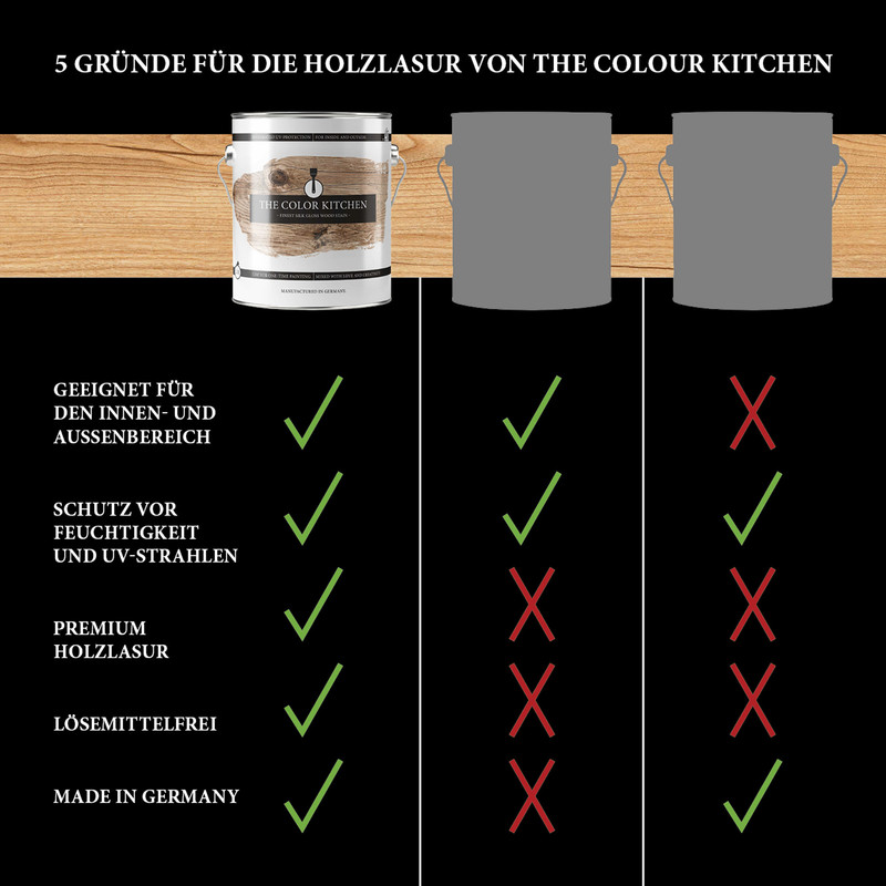 AS Creation A.S. Création - The Color Kitchen Holzlasur Kiefer 2,5L