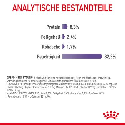 Royal Canin Appetite Control Care in Gelee