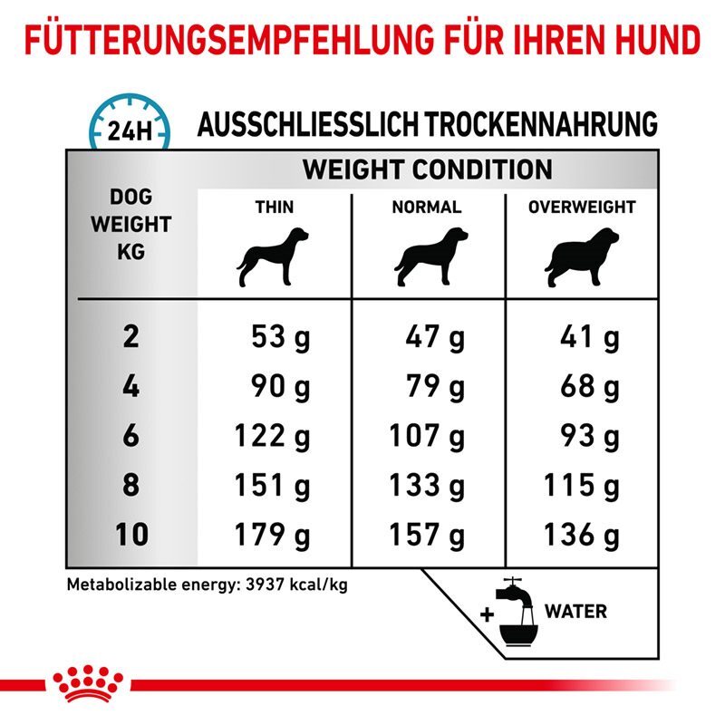 ROYAL CANIN Haut & Fell ROYAL CANIN Veterinary SKIN CARE SMALL 4 kg