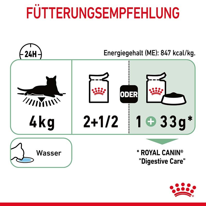 ROYAL CANIN Nassfutter ROYAL CANIN Digest Sensitive 12 x 85 g
