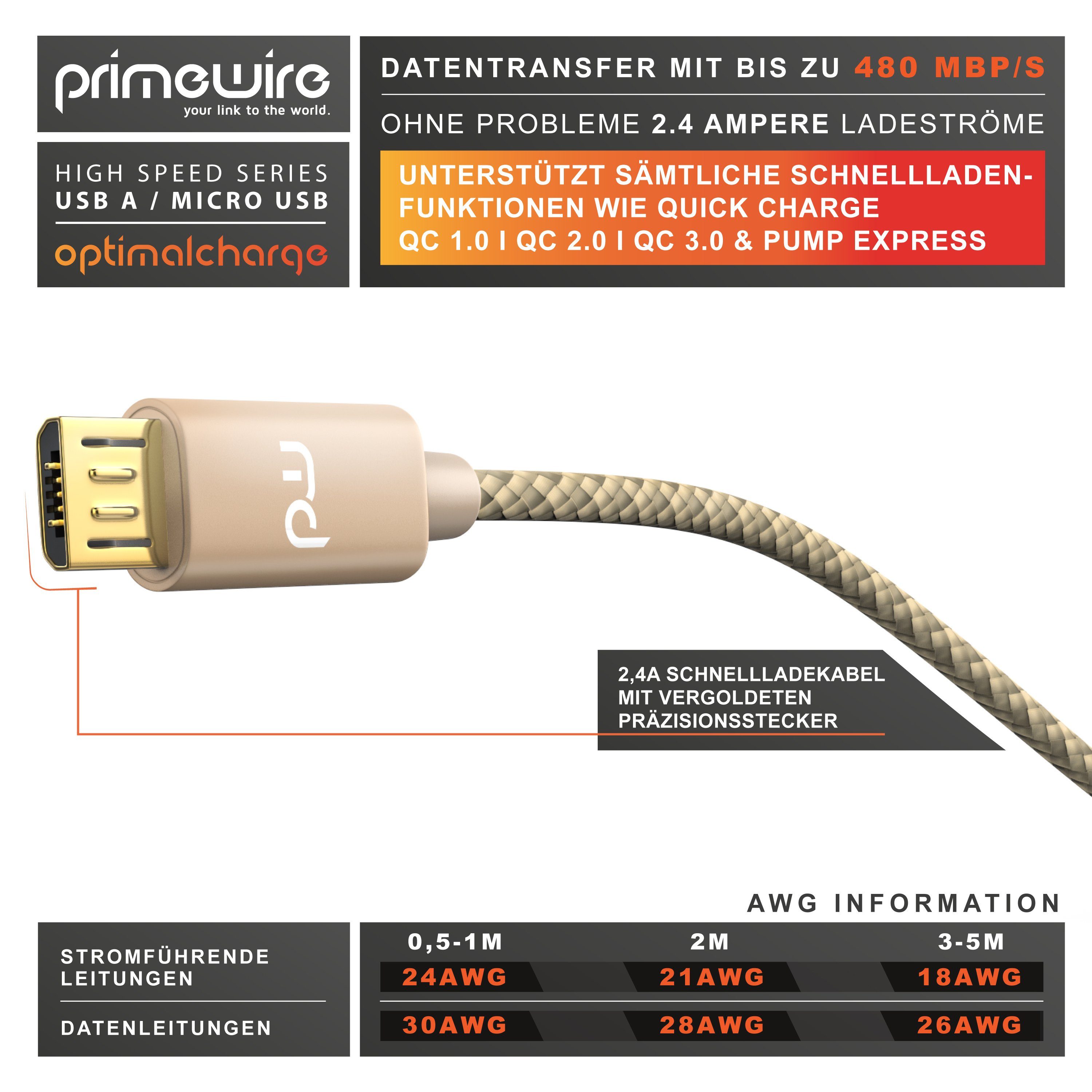 Primewire USB-Kabel, 2.0, Micro-USB (200 cm), 2,4A MicroUSB Schnellladekabel, Nylon, Metallstecker, Datenkabel - 2m