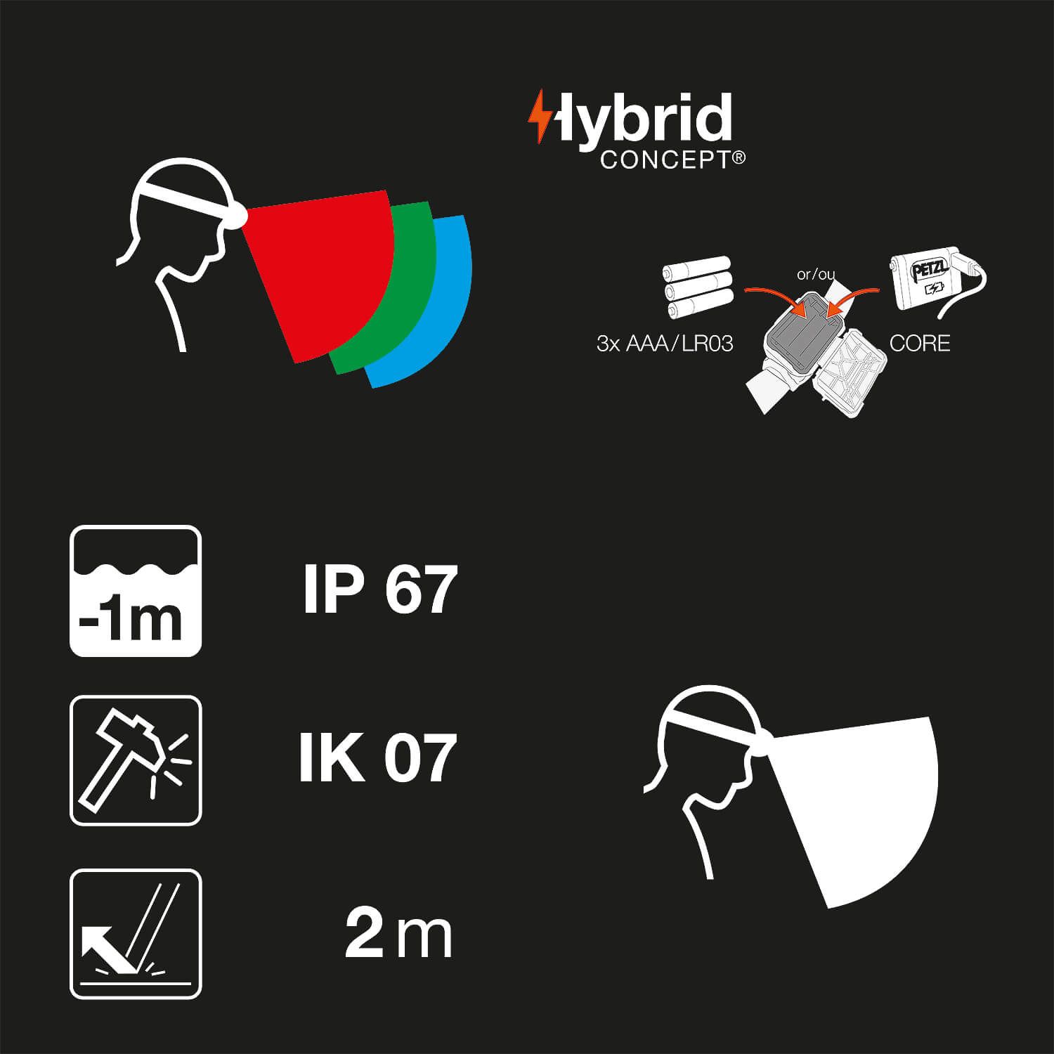 Stirnlampe Aria 1 RGB