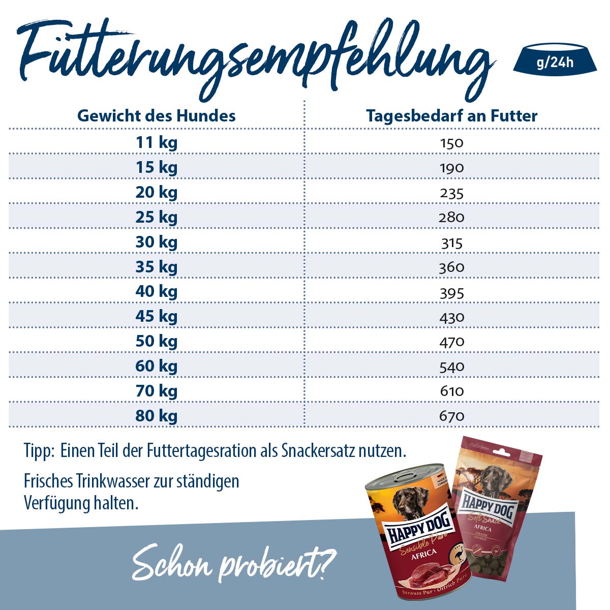 Happy Dog Supreme fit & vital Sport günstig kaufen bei ZooRoyal