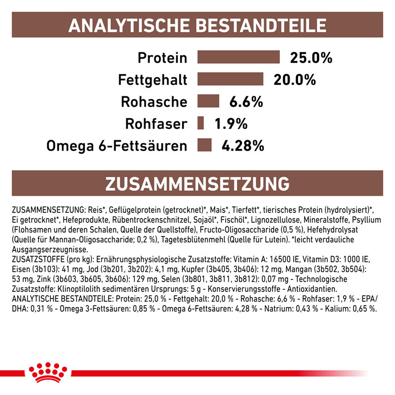 ROYAL CANIN Schonkost ROYAL CANIN Veterinary GASTROINTESTINAL 15 kg