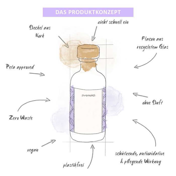 Körperpflegeöl Sensibelchen