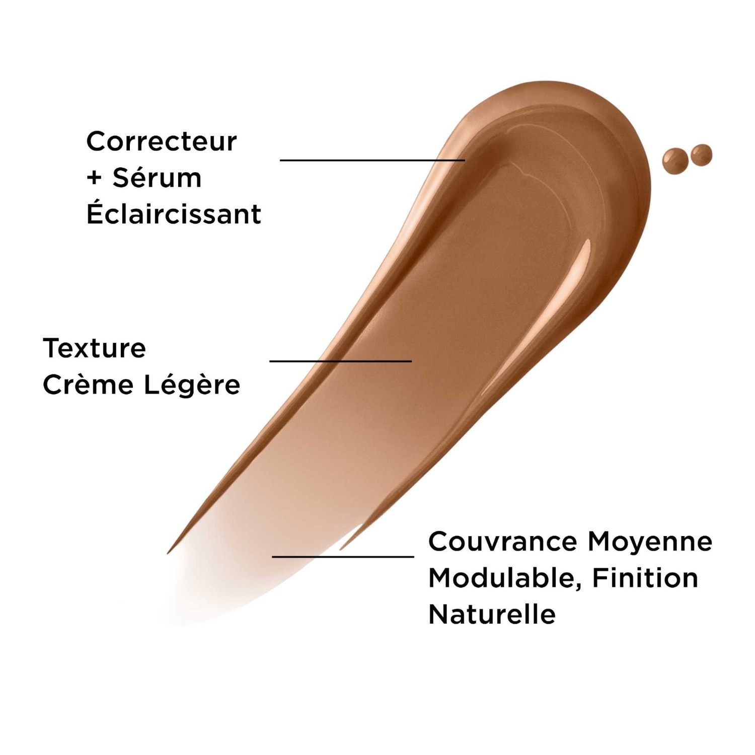 IT Cosmetics korektor + serum za polt