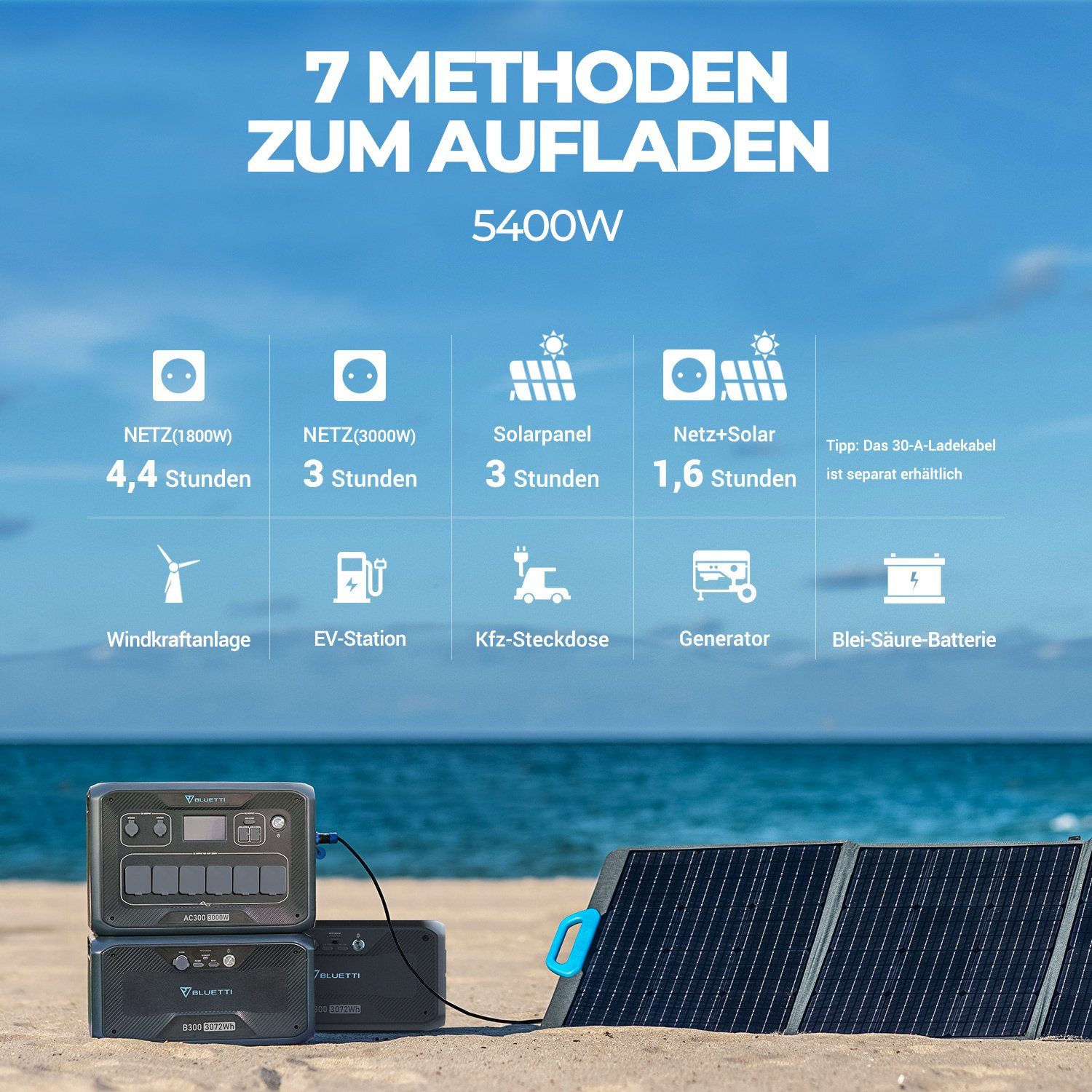 BLUETTI Stromerzeuger AC300 mit 2 B300, (1-tlg)