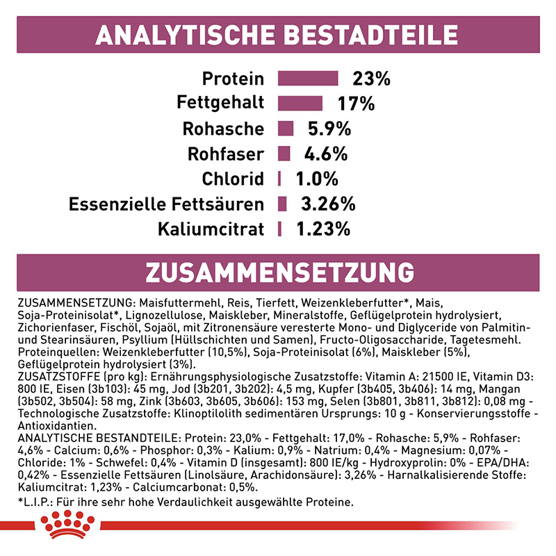 ROYAL CANIN Nierendiät ROYAL CANIN ® Veterinary RENAL 2x4 kg