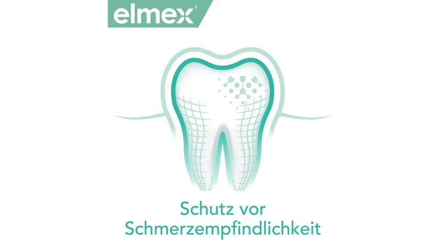elmex Zahnpasta Sensitive – sanfte Zahnreinigung und Schutz für schmerzempfindliche Zähne – für starke Zähne und gegen Karies 75 ml