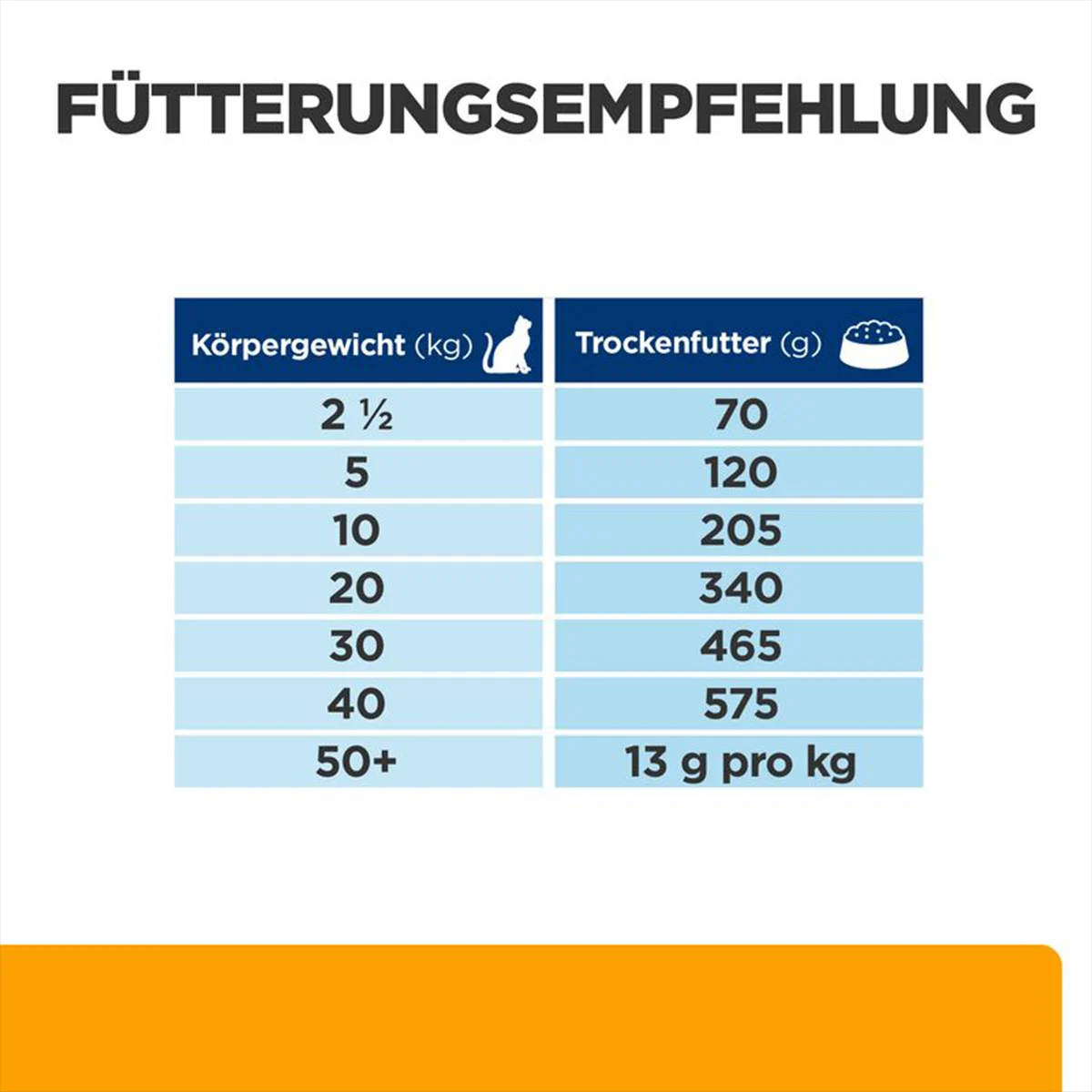 Hill's Prescription Diet c/d Multicare+Metabolic 12kg
