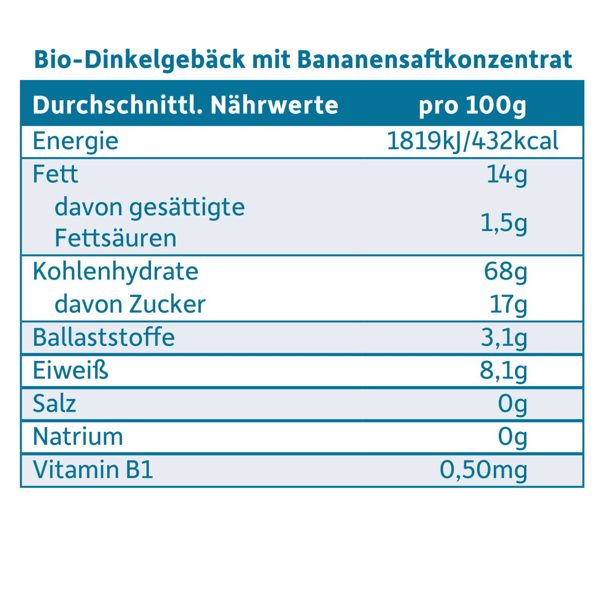 Babykekse Dinkel & Banane, ab dem 8. Monat, 100 g