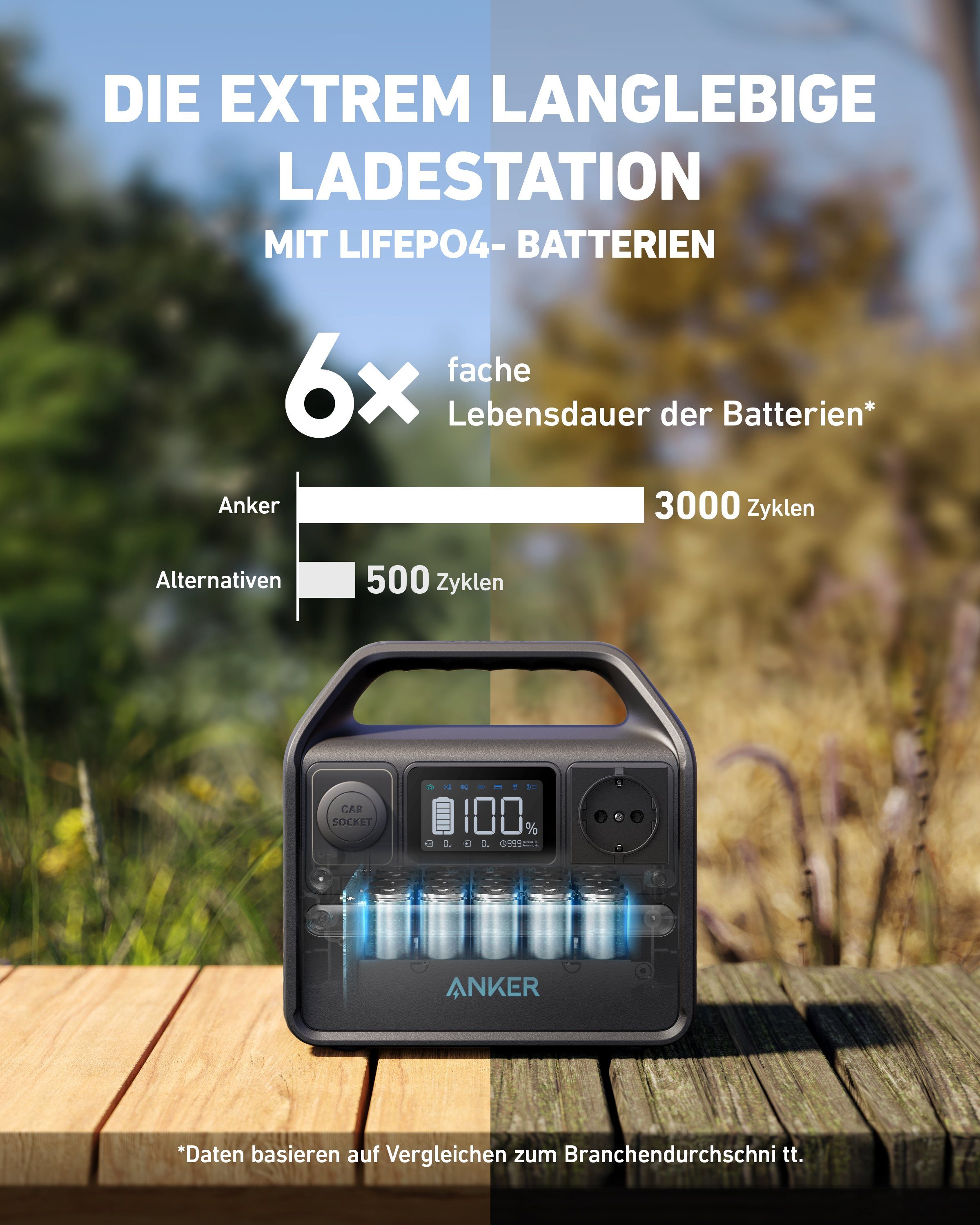 Anker Stromgenerator 521 Ladestation, 256Wh, 5-Port