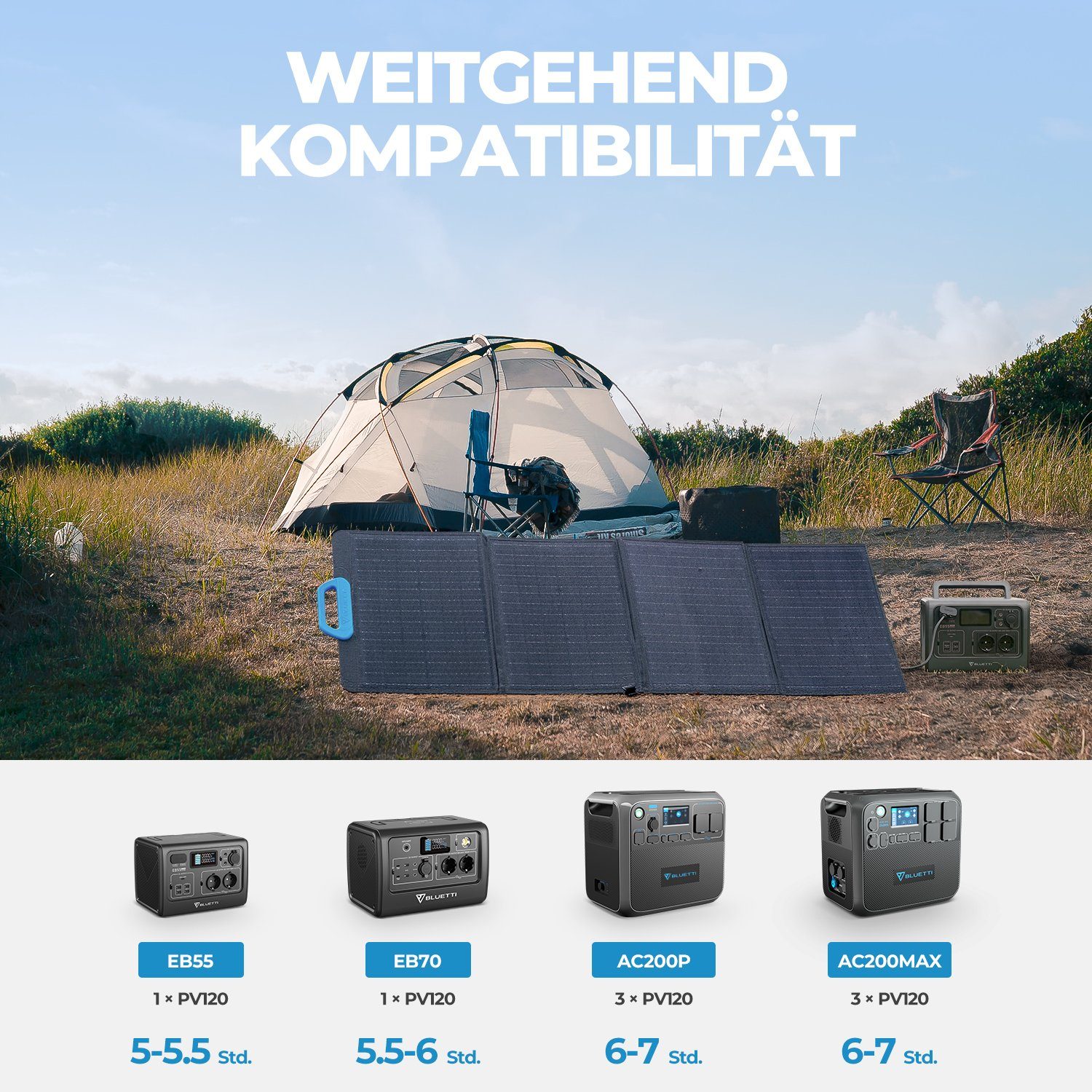 BLUETTI Solaranlage PV120 120W Solarpanel, 120,00 W, Monokristallin