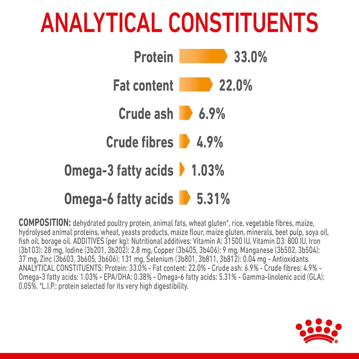 Royal Canin FCN Hair & Skin Care günstig kaufen