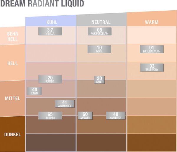 Maybelline Dream Radiant Liquid Flüssige Foundation