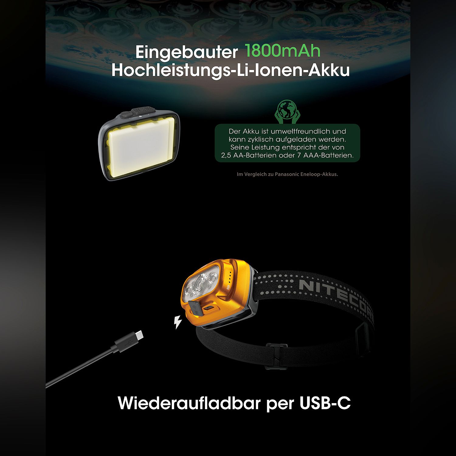 LED Kopflampe NU31