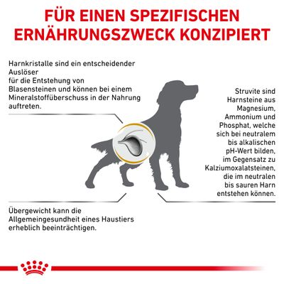 Royal Canin Veterinary Canine Urinary S/O Moderate Calorie