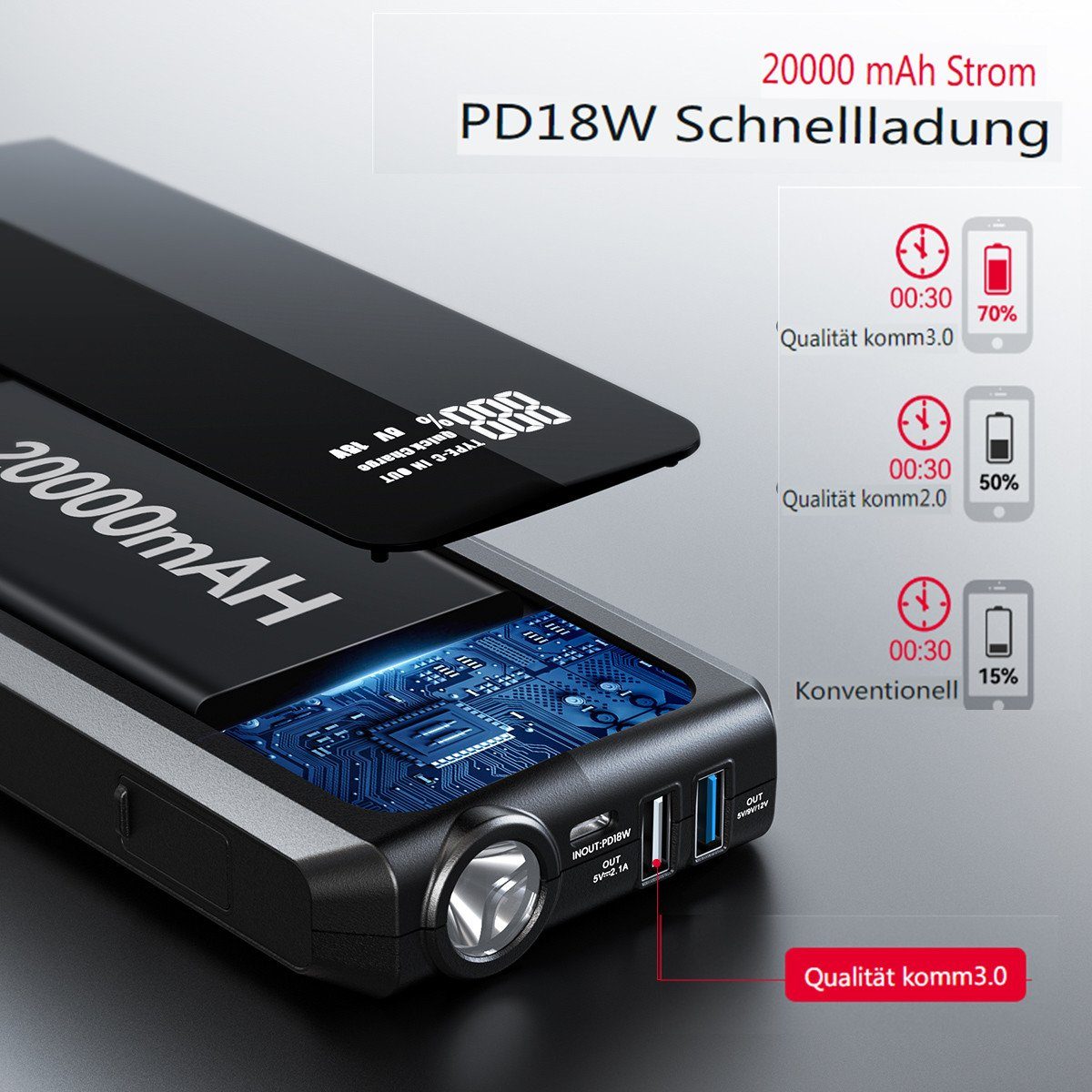 AUDEW Starthilfegerät, dual USB, LED-Taschenlampe bis zu 8.5L Diesel/Benzin Motor