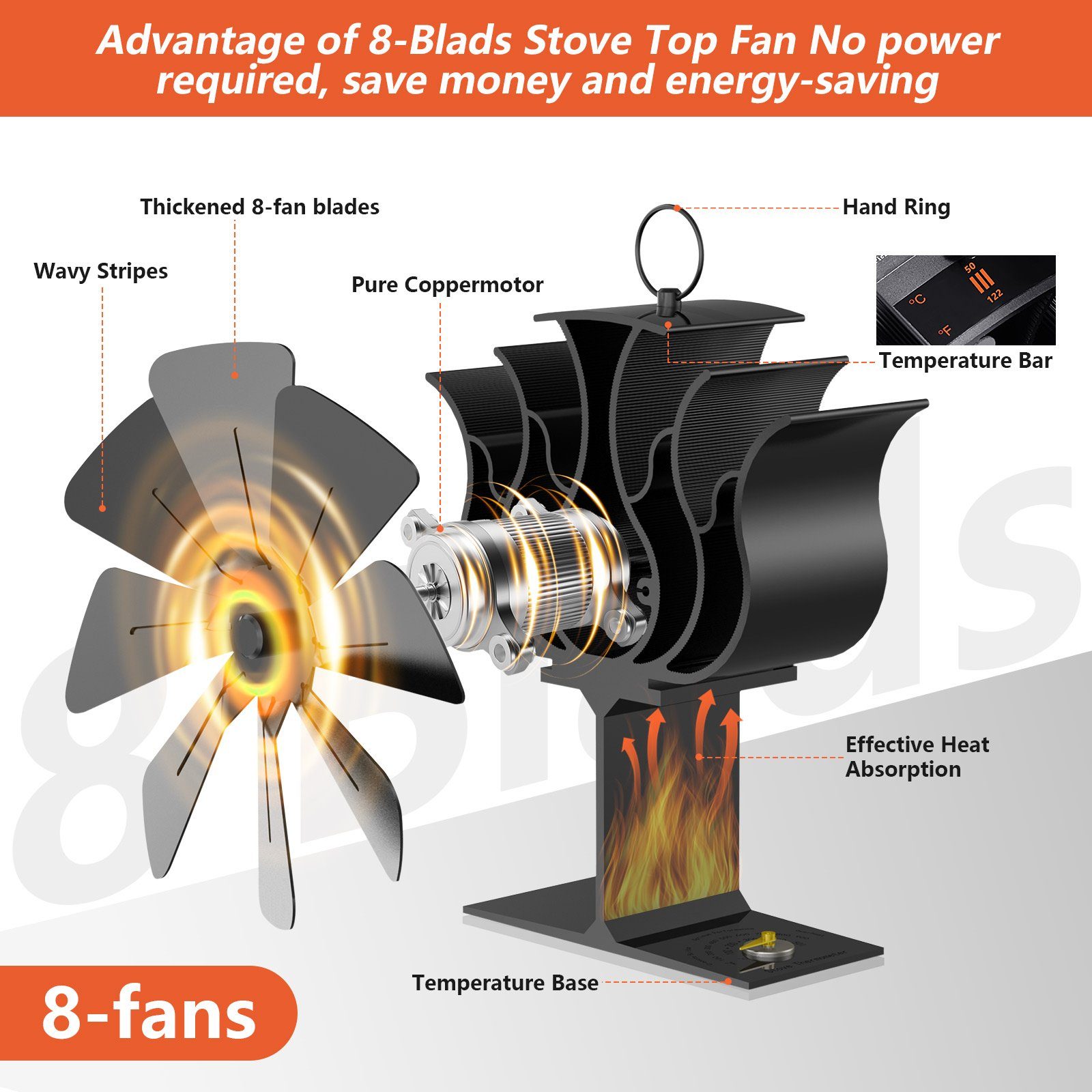BlingBin Kaminventilator Kaminventilator ohne Strom mit 8 Blättern, Kaminlüfter + Thermometer, Wärmeverteiler Lüfter mit 8 Blättern für Kaminöfen Holzöfen Öfen