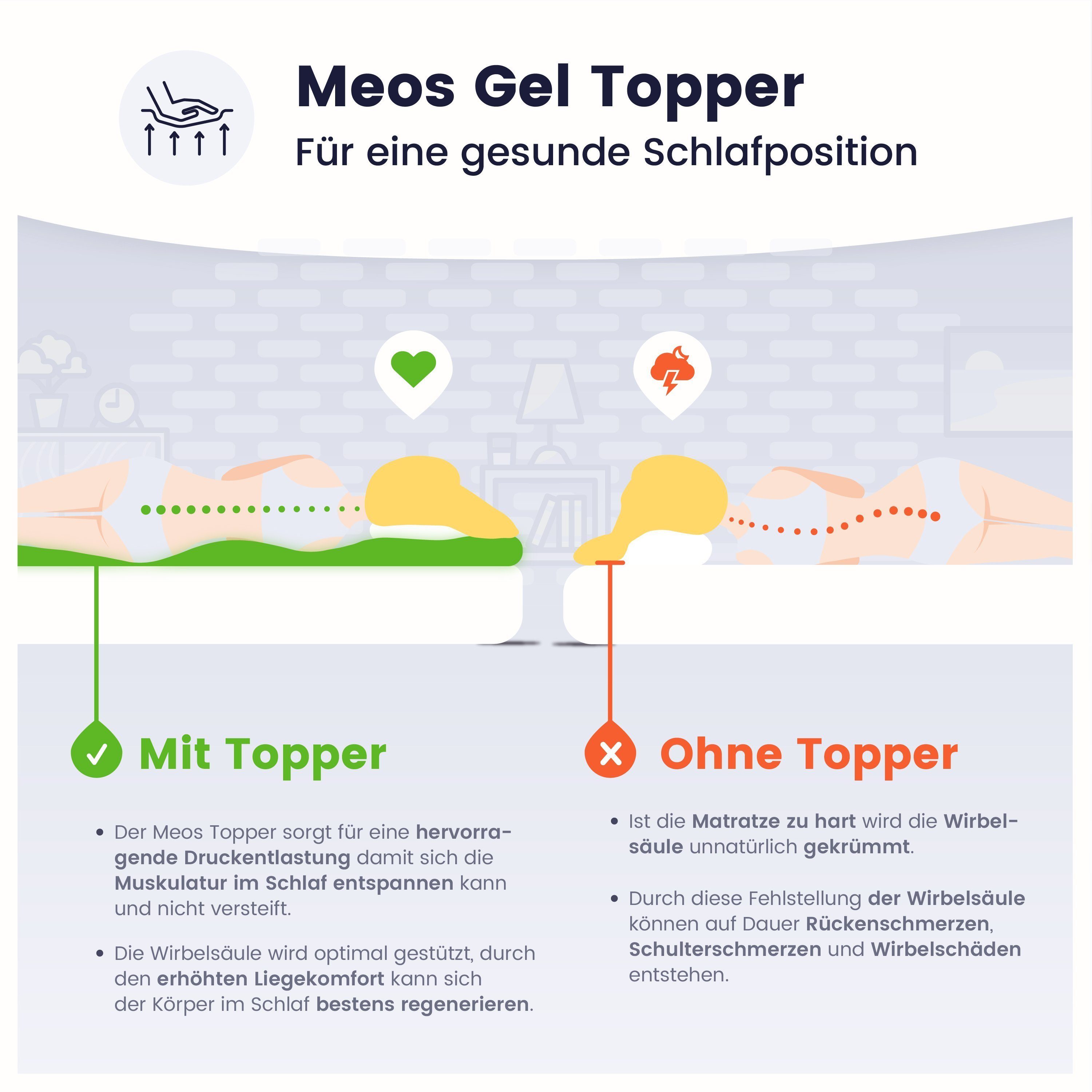 Topper Gel-Schaum Topper für Matratzen und Boxspringbetten, Meos, 6 cm hoch, Gelschaum, 90x200 cm, Made in Germany, 4-seitiger Reißverschluss sorgt für abnehmbaren und waschbaren Bezug, Besonders atmungsaktiv durch Klimaband, Spanngummis gegen ein Ve