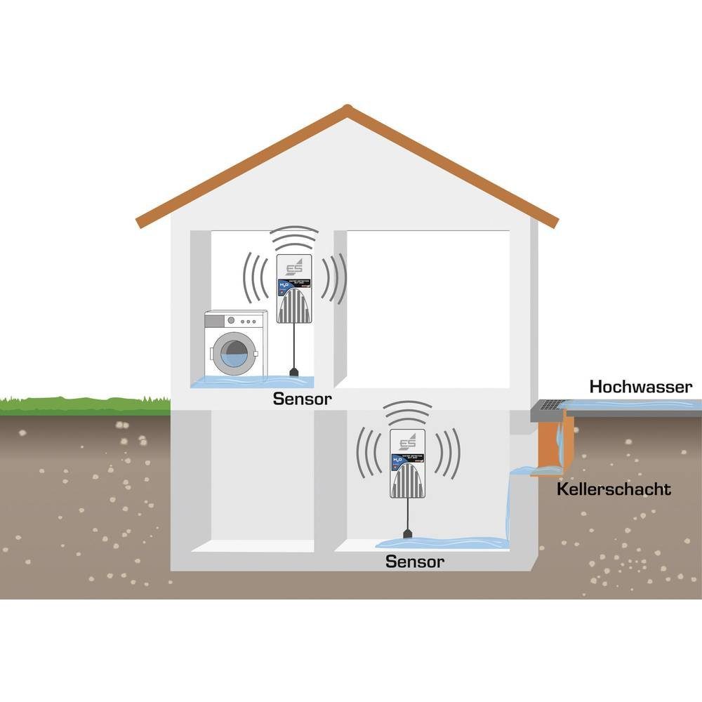 Elektrotechnik Schabus Wassermelder Smart-Home-Steuerelement, mit externem Sensor