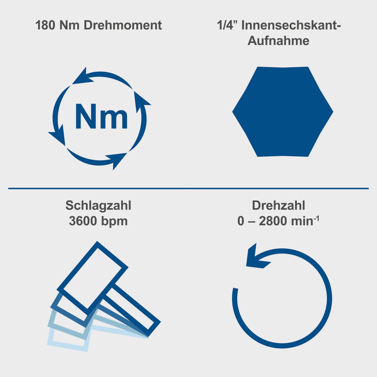 Scheppach Akku-Schlagschrauber  C-ID180-X  scheppach