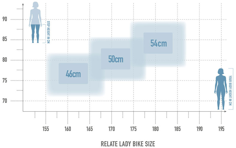 Radon Relate 9.0 Lady 625 kaufen | Bike-Discount
