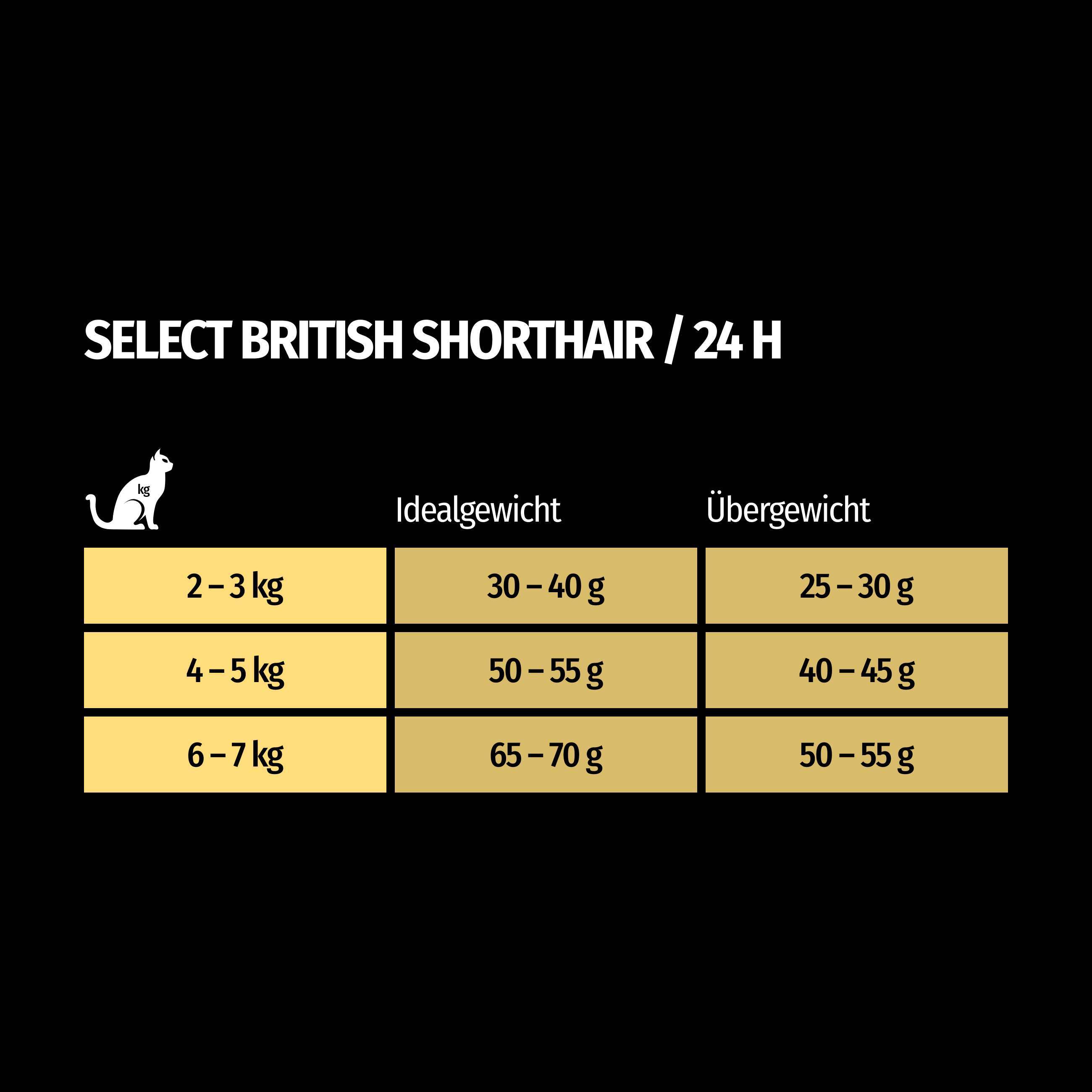 SELECT GOLD Trockenfutter SELECT GOLD British Shorthair Adult Geflügel & Lachs 300 g