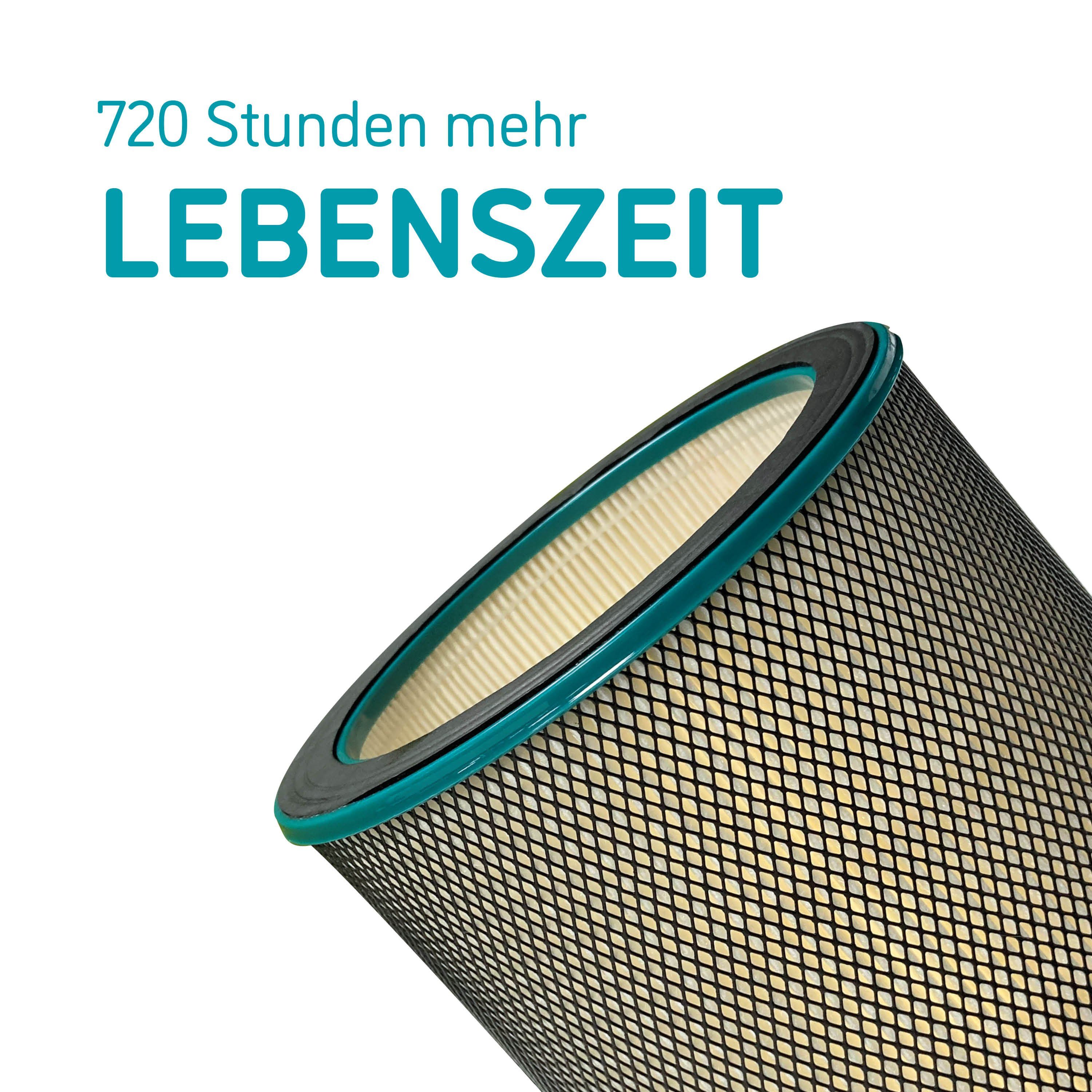 djive HEPA-Filter H14, Zubehör für djive Flowmate ARC Casual, Humidifier & Portable Luftreiniger, filtert bis zu 99,995% der Pollen und Feinstaub-Partikel aus der Luft
