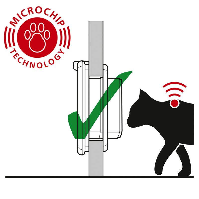 Cat Mate Mikrochip Katzenklappe Elite mit Zeitsteuerung | bitiba