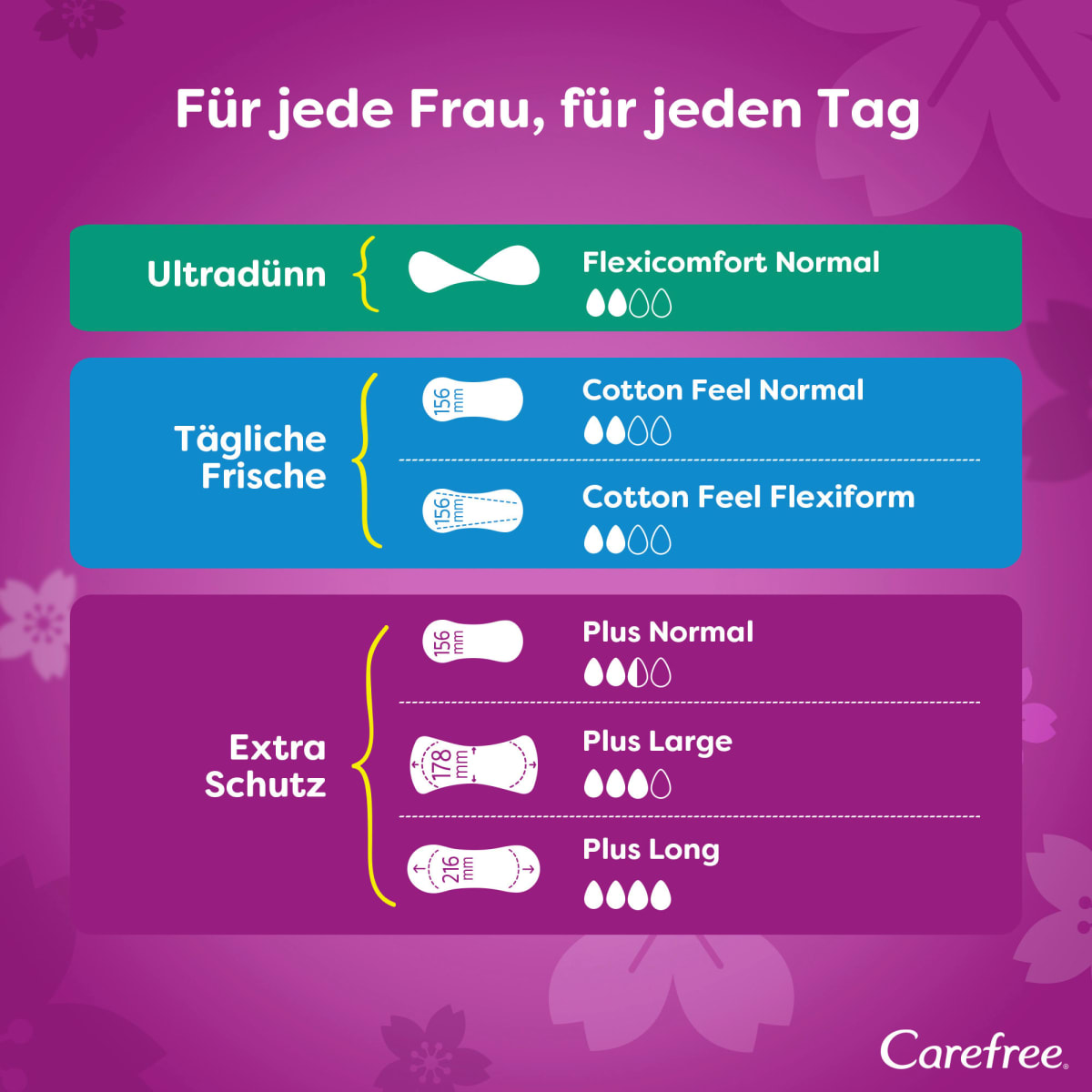 Slipeinlagen Plus Long Frischeduft, 40 St