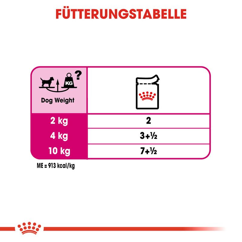 Royal Canin Exigent Mousse