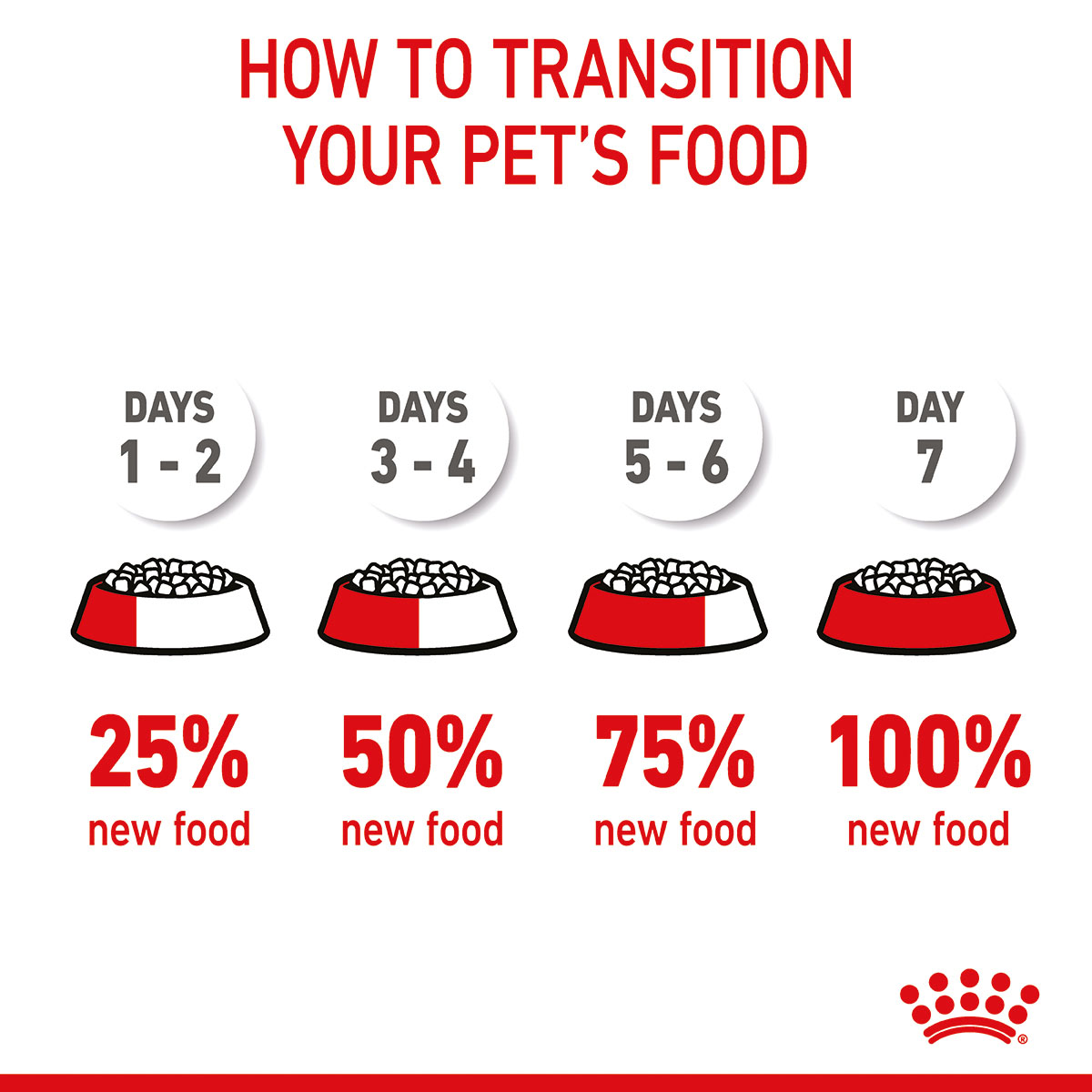 ROYAL CANIN KITTEN Sterilised Kittenfutter für kastrierte Kätzchen 3,5kg