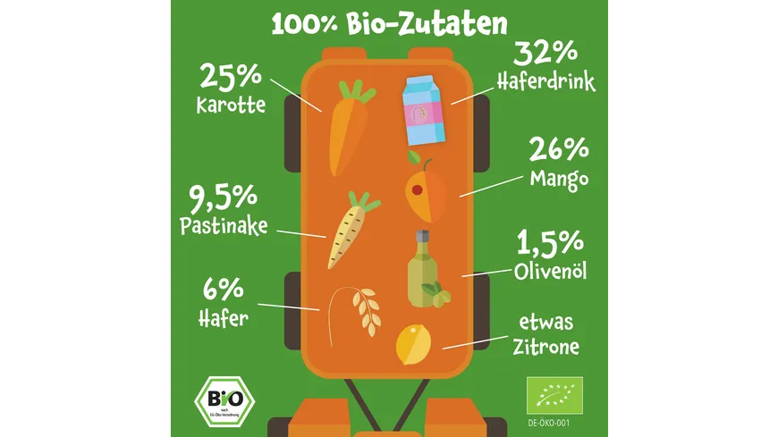 pumpkin organics Bio Quetschie: Mango, Karotte, Pastinake, Hafer 100 g