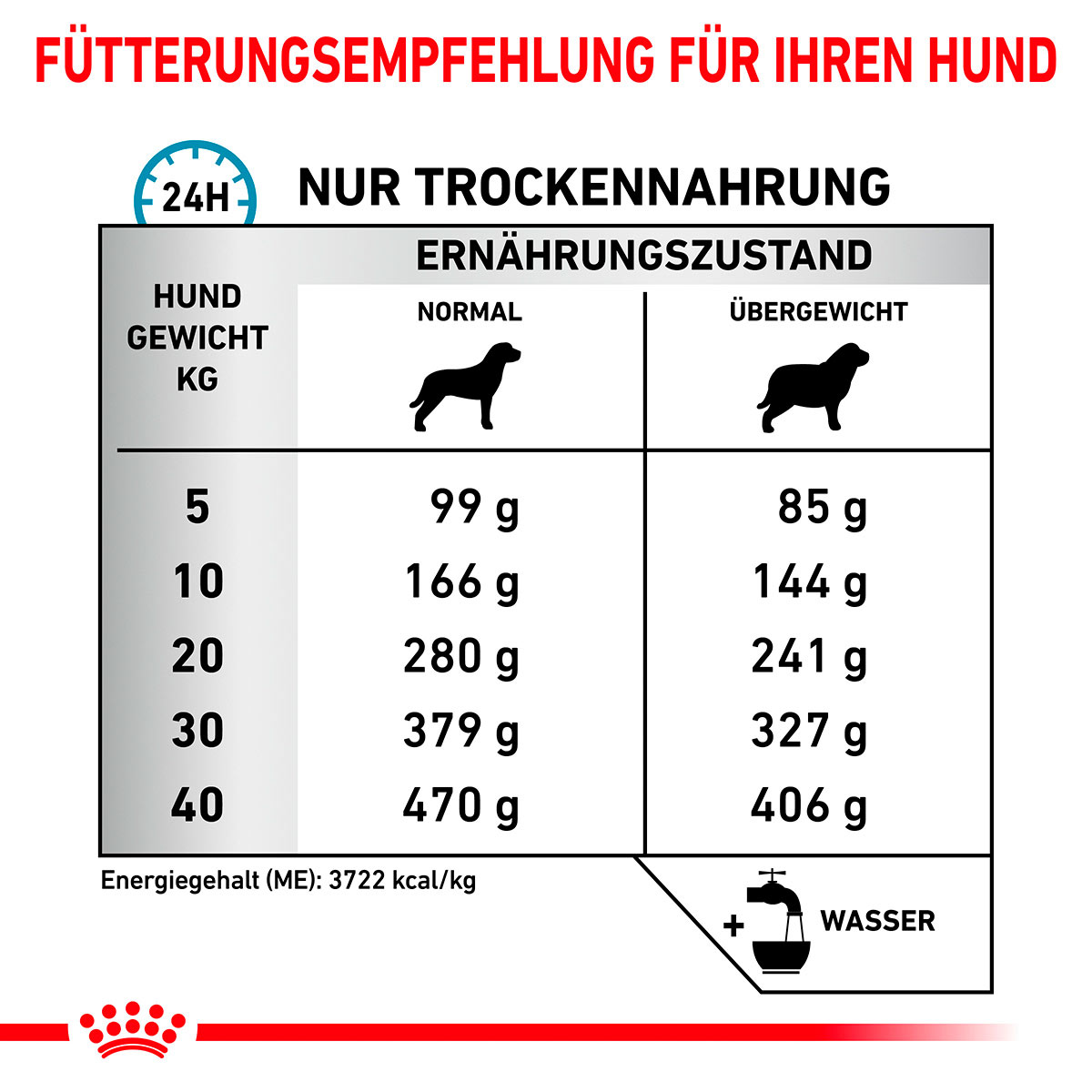 ROYAL CANIN Veterinary HYPOALLERGENIC MODERATE CALORIE Trockenfutter für Hunde