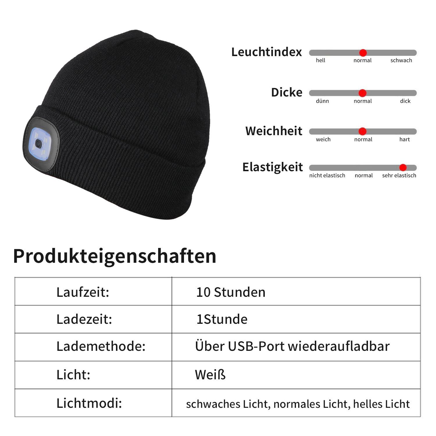 Blusmart Strickmütze Strickmütze mit Licht (Unisex-Winterwärmer-Strickkappe, USB Nachladbare LED Mütze/Hut) USB-aufladbar, LED Lampe mit drei einstellbare Stufen