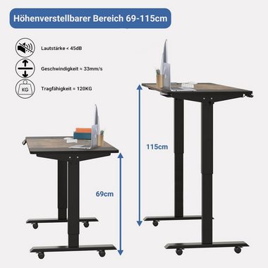 Radlove Tischbein Höhenverstellbarer Schreibtisch Gestell, Tischbeine Metall Tragfähigkeit von 120 kg mit zwei Motoren