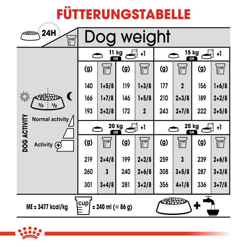 Royal Canin Medium Sterilised zu TOP-Preisen
