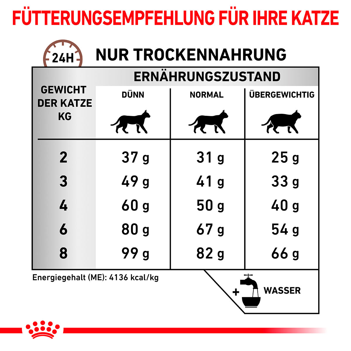 ROYAL CANIN Veterinary HEPATIC Trockenfutter für Katzen