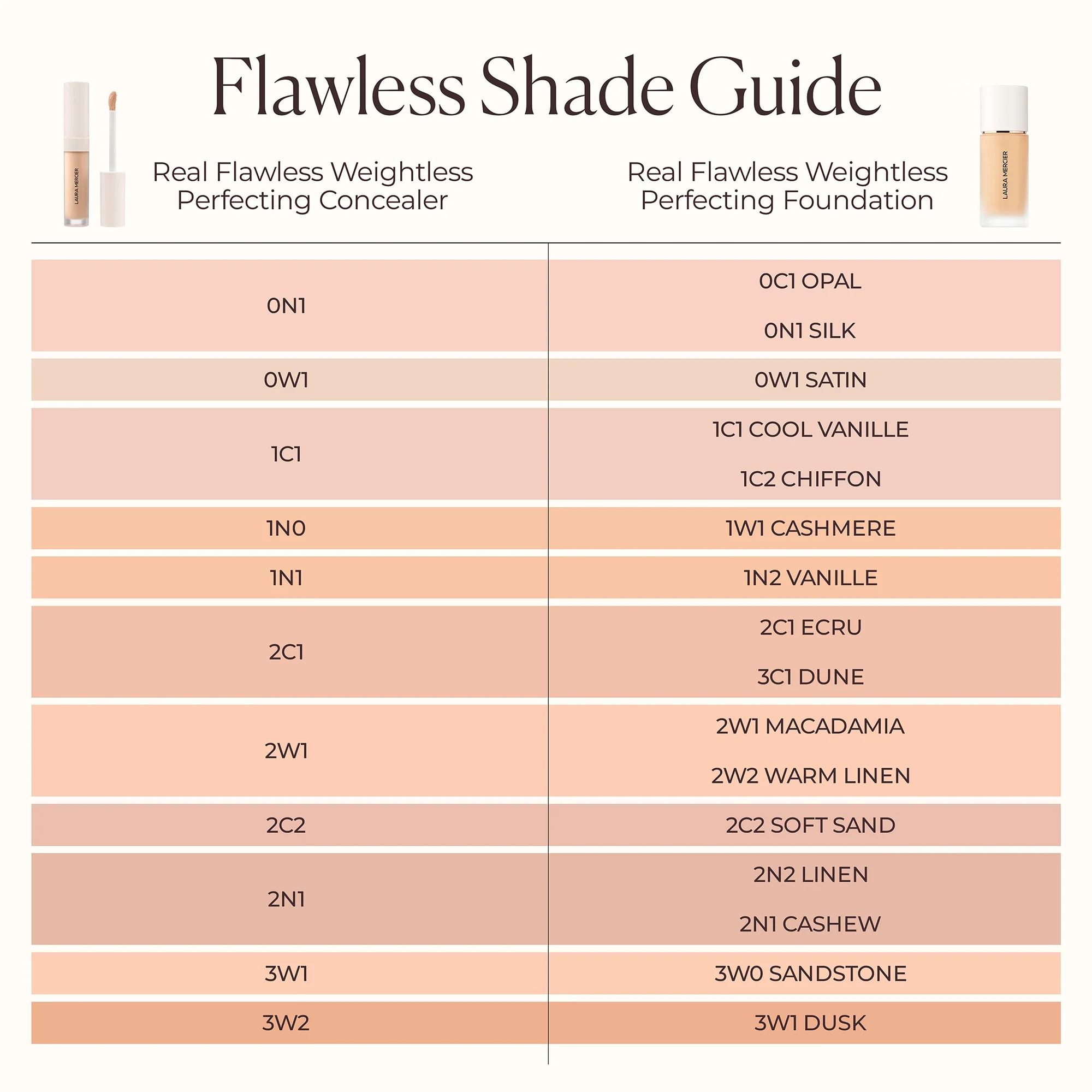 Corrector Real Flawless Weightless Perfecting - Corrector